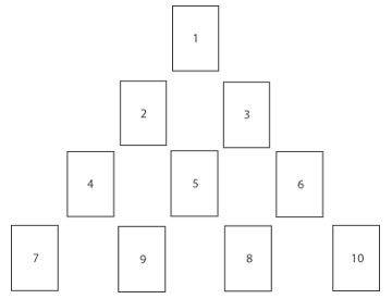Pyramid Tarot Spread