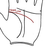 Palmistry - Lines: Head Line