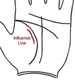 Palmistry - Lines: Influence Line
